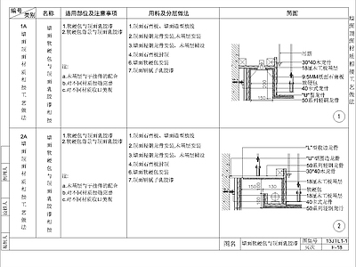 其他节点详图 墙面软硬包石膏板 施工图