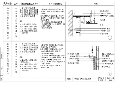 其他节点详图 墙面石材石膏板 施工图