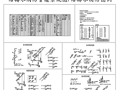 现代其他节点详图 给排水消防 施工图