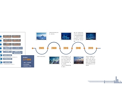 现代壁纸 企业 时间轴 大事记 企业展厅展板 科技感