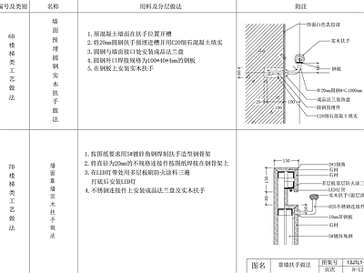 现代墙面节点 靠墙扶手做法 节点图 GRG节点 家装节点 施工图