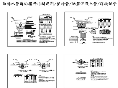 给排水节点详图 管道沟槽开挖断面 给排水管道沟槽 施工图