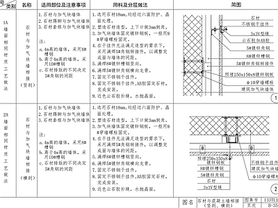 现代新中式墙面节点 石材墙面工艺 壁龛节点 家装节点 节点图 施工图