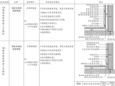 现代新中式墙面节点 墙面玻璃地面石材 家装节点 节点图 GRG节点 施工图