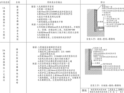 现代新中式墙面节点 墙面木饰面地面 地面石材材料做法 家装节点 节点图 施工图