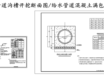 给排水节点详图 给水管道沟槽开挖 管道混凝土满包 施工图