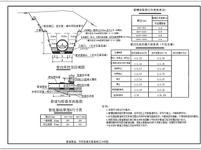 给排水节点详图 管道基础开挖回填 管道接口大样图 施工图