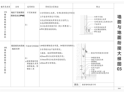 现代墙面节点 墙面与地面衔接 墙身大样图 地面大样图 踢脚大样图 家装节点 施工图