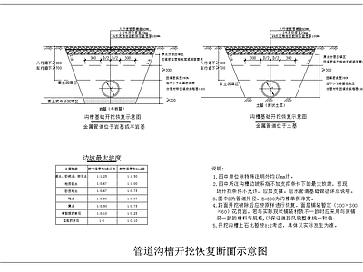 给排水节点详图 管道沟槽开挖恢复 沟槽开挖恢复示意 施工图