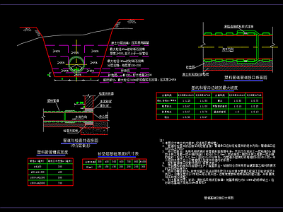 给排水节点详图 塑料管道基础断面 塑料管道接口大样 施工图