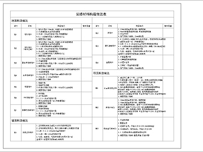 现代其他室内工艺节点 家装节点 节点大样图 统一做法表 施工图