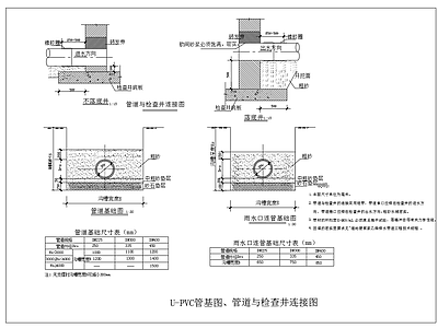 给排水节点详图 UPVC管基图 排水管道基础图 管道与检查井连接 施工图