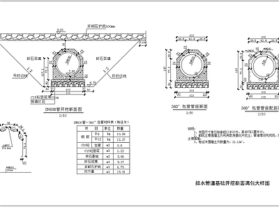 给排水节点详图 管道基础满包大样 管道基础开挖断面 施工图