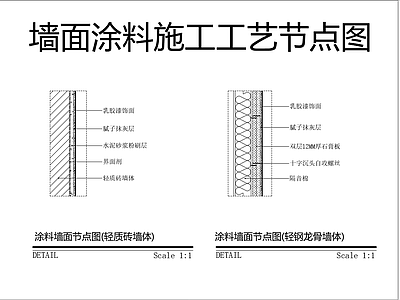 现代墙面节点 墙面涂料施工工艺 墙面涂料 施工图