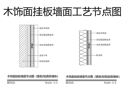 现代墙面节点 木饰面挂板墙面 墙面木饰面挂板 墙面木饰面 墙面挂板木饰面 施工图