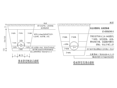 给排水节点详图 排水管节点 管网 给排水管道安装 管道安装 管道基础 施工图