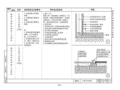 现代法式墙面节点 设计规范 新手必备 家装秘笈 施工图