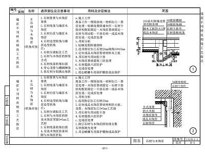 现代法式墙面节点 设计指导 必备秘笈 施工图