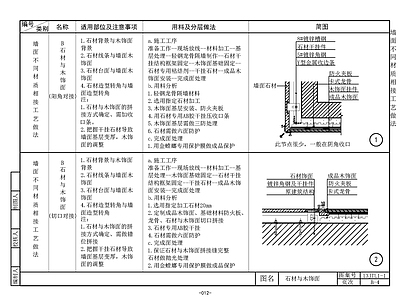 现代欧式墙面节点 设计规范 家装秘笈 施工图