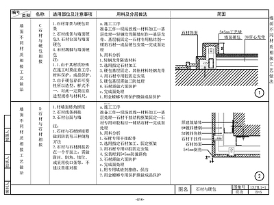 现代欧式墙面节点 设计指导 家装宝典 施工图