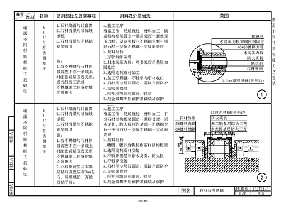 现代欧式墙面节点 家装宝典 设计指导 施工图