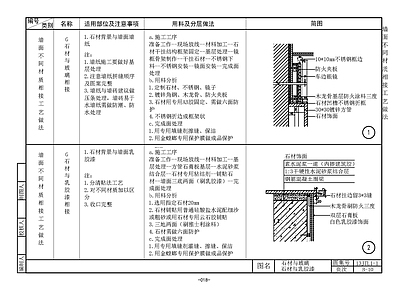 现代欧式墙面节点 设计指导 家装宝典 施工图