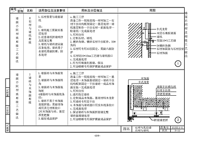 现代欧式墙面节点 设计秘笈 家装宝典 施工图