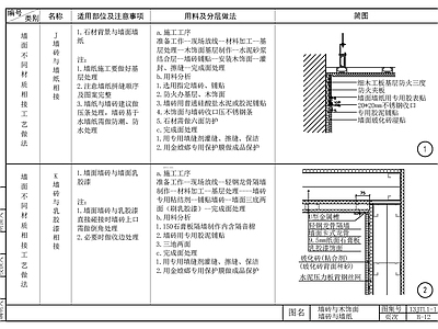 美式法式墙面节点 设计规范 家装宝典 施工图