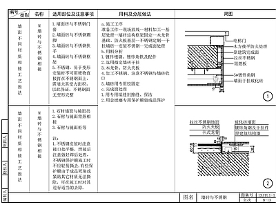 法式美式墙面节点 装修宝典 设计秘笈 墙面装饰 施工图