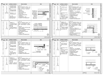 现代欧式墙面节点 木饰面 玻璃饰面 不锈钢饰面 家装宝典 施工图