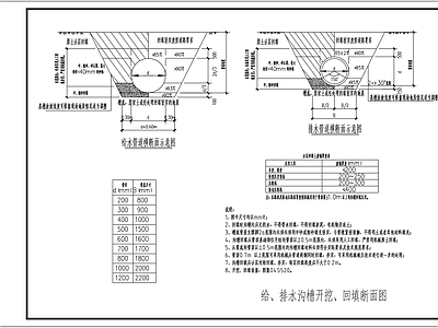 给排水节点详图 管道沟槽开挖断面 给排水管道回填 给排水沟槽开挖 施工图