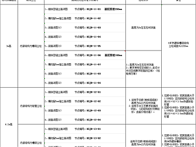 现代墙面节点 墙面干挂石材节点 石材干挂大样图 标准节点大样图 施工图