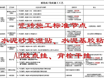 现代墙面节点 墙面瓷砖标准节点 瓷砖施工工艺 瓷砖湿贴干挂点挂 节点大样图 施工图