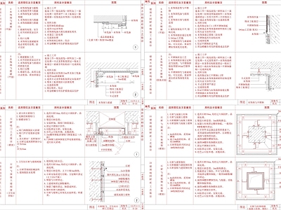 现代墙面节点 家装做法 施工图