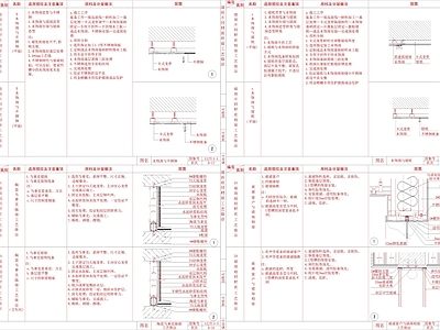 现代墙面节点 家装做法 施工图