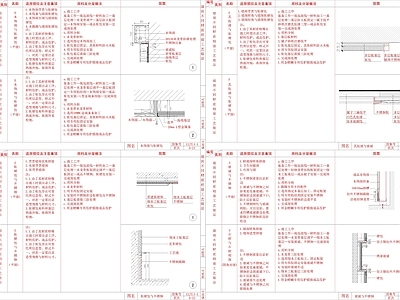 现代墙面节点 家装做法 施工图