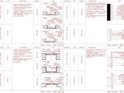 现代墙面节点 家装做法 施工图