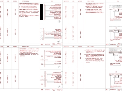 现代墙面节点 家装做法 施工图