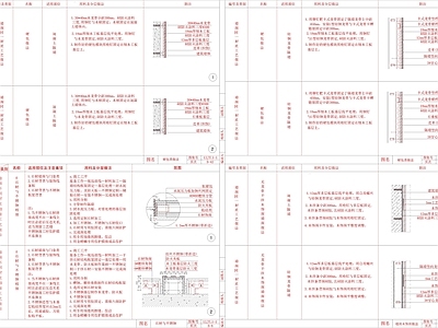 现代墙面节点 家装做法 施工图