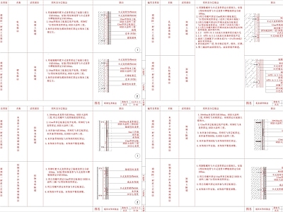 现代墙面节点 家装做法 施工图