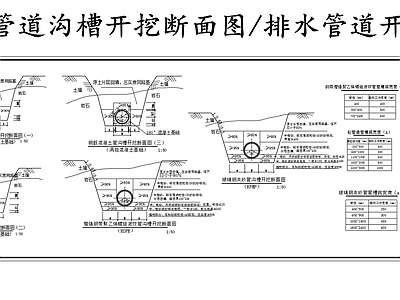 给排水节点详图 排水管道沟槽开挖 管道沟槽开挖断面 施工图