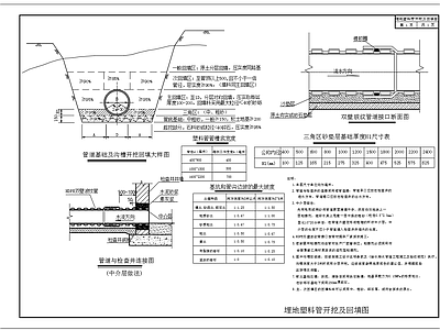 给排水节点详图 管道沟槽开挖回填 埋地塑料管回填 施工图