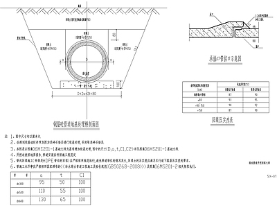 给排水图 雨水管道开挖回填 市政给排水 施工图