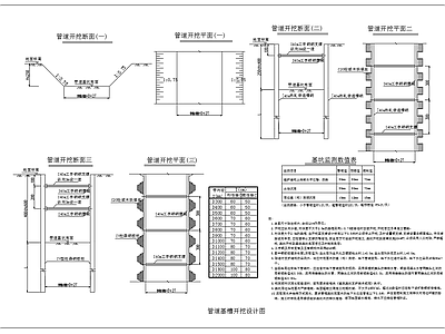 给排水节点详图 管道基槽开挖图 管道开挖断面图 管道开挖平面图 施工图