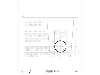 给排水节点详图 管道沟槽回填大样 施工图