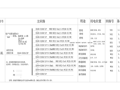 电气图 家居样板间电路系 施工图