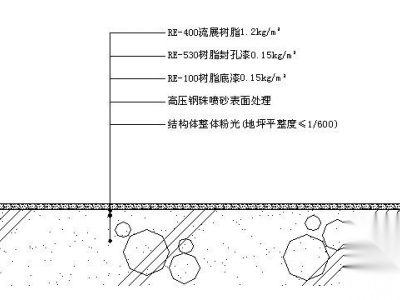 环氧地坪漆节点大样