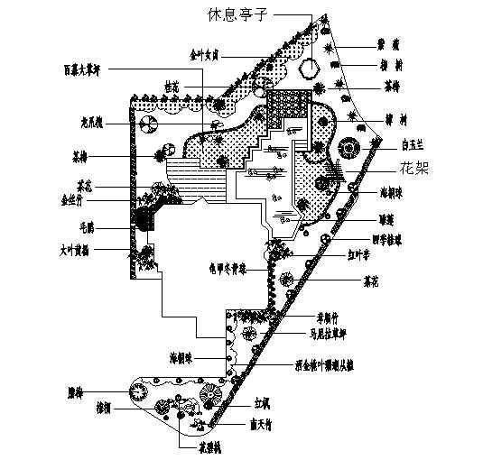 某私家别墅庭院绿化设计