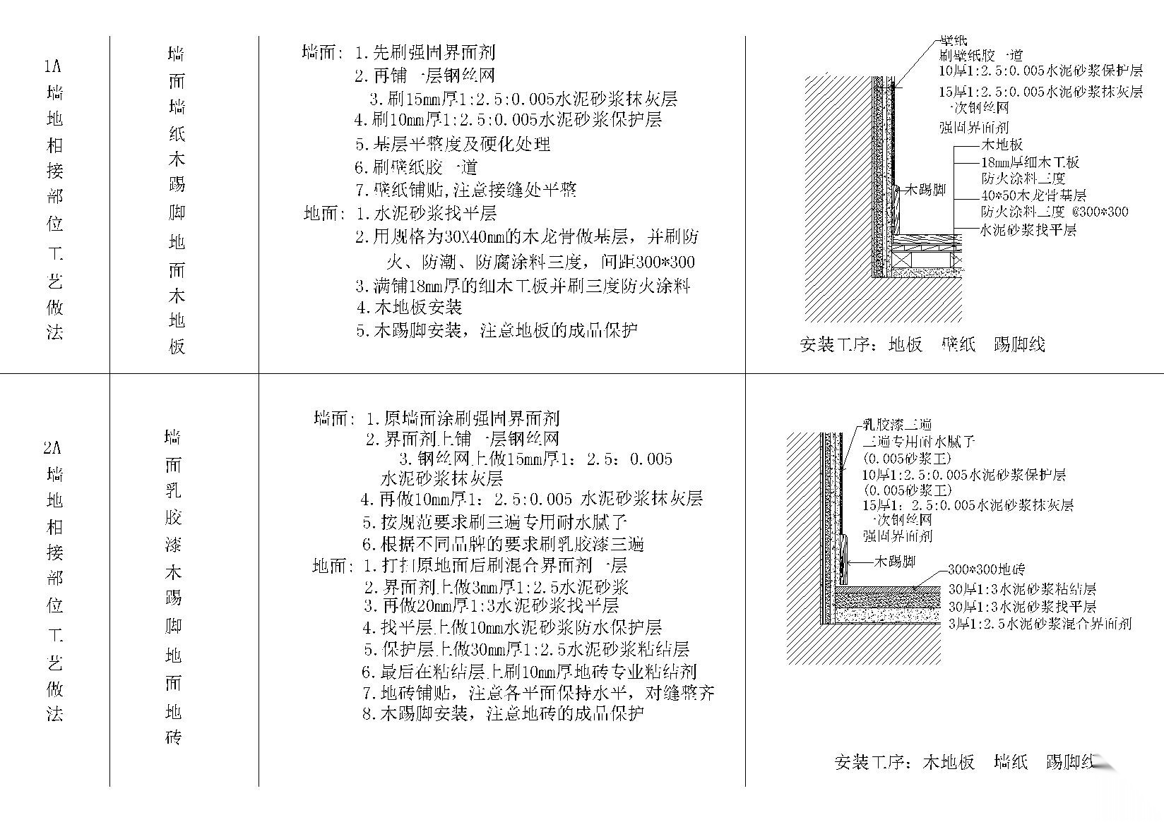 全国通用墙面地面节点详图