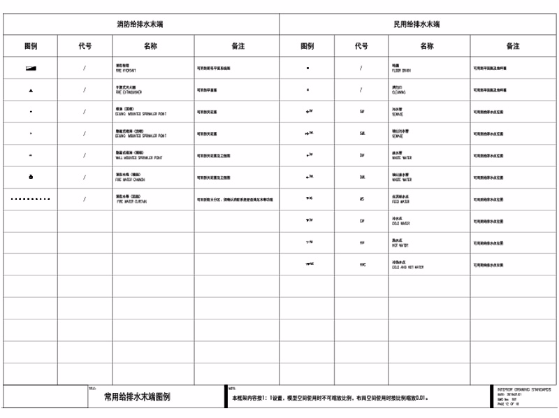 室内设计常用给排水末端图例CAD 市政给排水